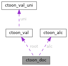 Collaboration graph