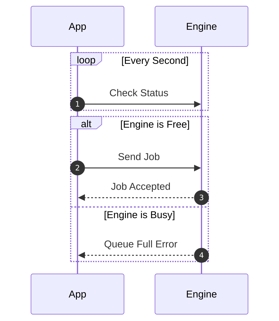 Sequence diagram rendered by mermaidx