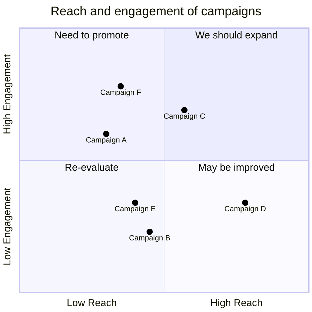 Quadrant chart diagram rendered by mermaidx