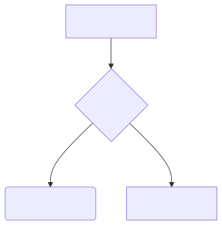 cairosvg render of mermaid-04-simple-flowchart