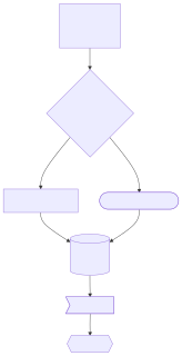 cairosvg render of mermaid-11-flowchart-multiline-entities