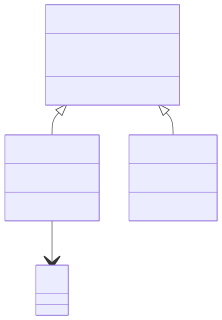 cairosvg render of mermaid-14-class-diagram
