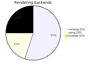 cairosvg render of mermaid-15-pie-chart