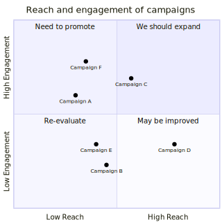 cairosvg render of mermaid-23-quadrant-chart
