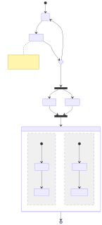 cairosvg render of mermaid-37-state-fork-choice