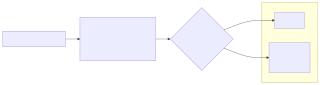 cairosvg render of mermaid-45-flowchart-markdown-labels