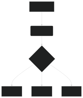 cairosvg render of mermaid-flowchart