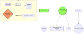Chromium (ground truth) render of mermaid-02-flowchart