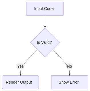 Chromium (ground truth) render of mermaid-04-simple-flowchart
