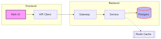 Chromium (ground truth) render of mermaid-12-flowchart-subgraphs