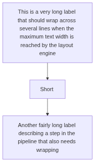 Chromium (ground truth) render of mermaid-13-flowchart-long-label