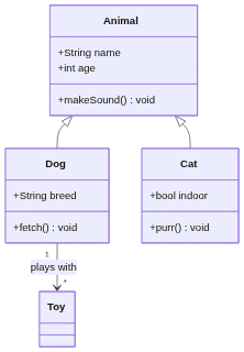 Chromium (ground truth) render of mermaid-14-class-diagram