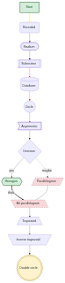 Chromium (ground truth) render of mermaid-21-flowchart-shapes-styles