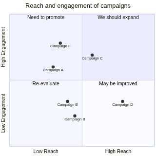 Chromium (ground truth) render of mermaid-23-quadrant-chart