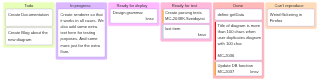 Chromium (ground truth) render of mermaid-29-kanban
