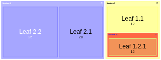 Chromium (ground truth) render of mermaid-33-treemap