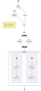 Chromium (ground truth) render of mermaid-37-state-fork-choice