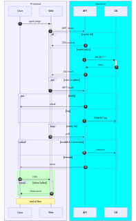 Chromium (ground truth) render of mermaid-38-sequence-control