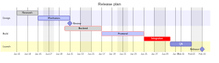 Chromium (ground truth) render of mermaid-39-gantt-advanced