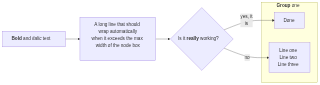 Chromium (ground truth) render of mermaid-45-flowchart-markdown-labels