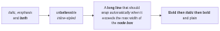Chromium (ground truth) render of mermaid-48-flowchart-bold-italic-runs