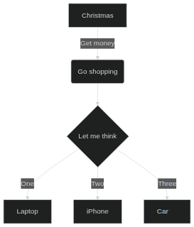 Chromium (ground truth) render of mermaid-flowchart