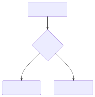 lunasvg render of mermaid-04-simple-flowchart
