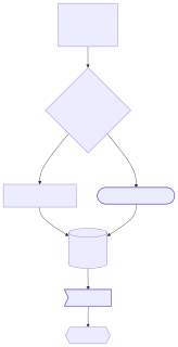 lunasvg render of mermaid-11-flowchart-multiline-entities