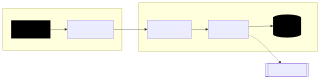 lunasvg render of mermaid-12-flowchart-subgraphs