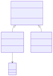 lunasvg render of mermaid-14-class-diagram