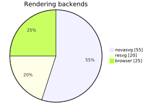 lunasvg render of mermaid-15-pie-chart
