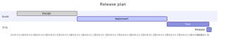 lunasvg render of mermaid-16-gantt