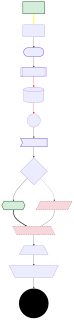 lunasvg render of mermaid-21-flowchart-shapes-styles