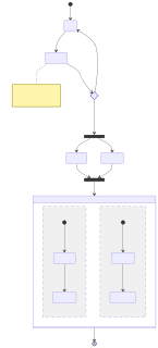 lunasvg render of mermaid-37-state-fork-choice
