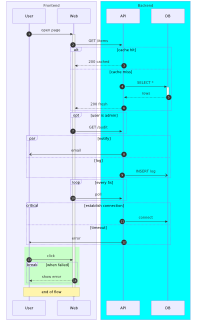 lunasvg render of mermaid-38-sequence-control