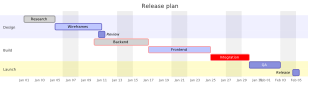 lunasvg render of mermaid-39-gantt-advanced
