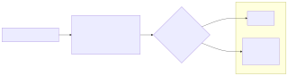 lunasvg render of mermaid-45-flowchart-markdown-labels