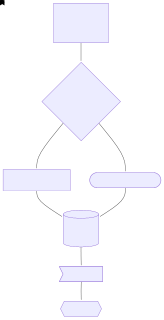 nanosvg render of mermaid-11-flowchart-multiline-entities