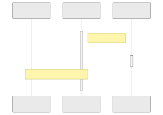 nanosvg render of mermaid-19-sequence-notes-activation