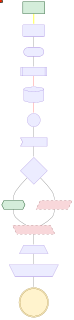 nanosvg render of mermaid-21-flowchart-shapes-styles