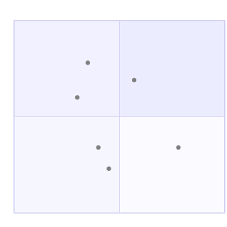 nanosvg render of mermaid-23-quadrant-chart