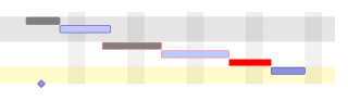 nanosvg render of mermaid-39-gantt-advanced