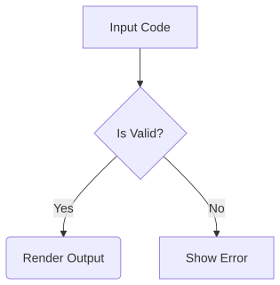 novasvg render of mermaid-04-simple-flowchart
