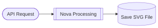 novasvg render of mermaid-05-data-flow