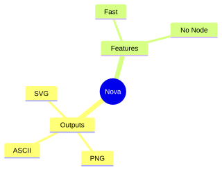 novasvg render of mermaid-08-simple-mindmap