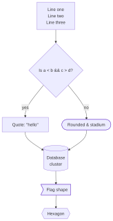 novasvg render of mermaid-11-flowchart-multiline-entities