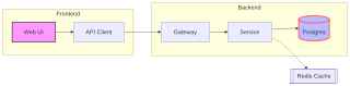 novasvg render of mermaid-12-flowchart-subgraphs