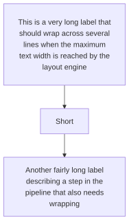 novasvg render of mermaid-13-flowchart-long-label