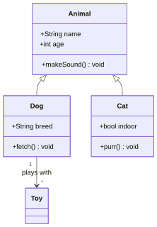 novasvg render of mermaid-14-class-diagram