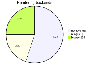 novasvg render of mermaid-15-pie-chart